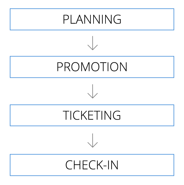 Event Management Software development